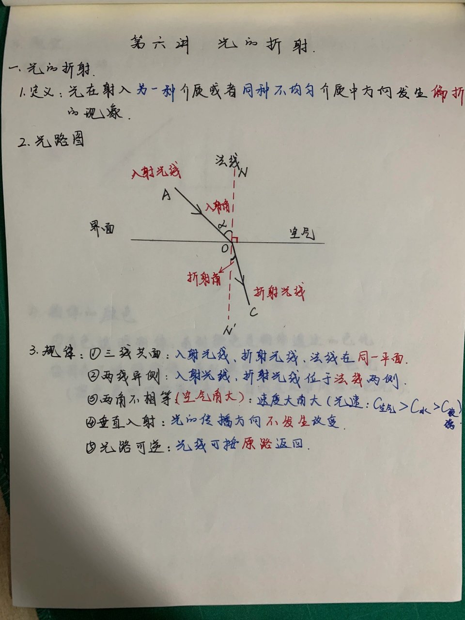 光的折射10个例子图片