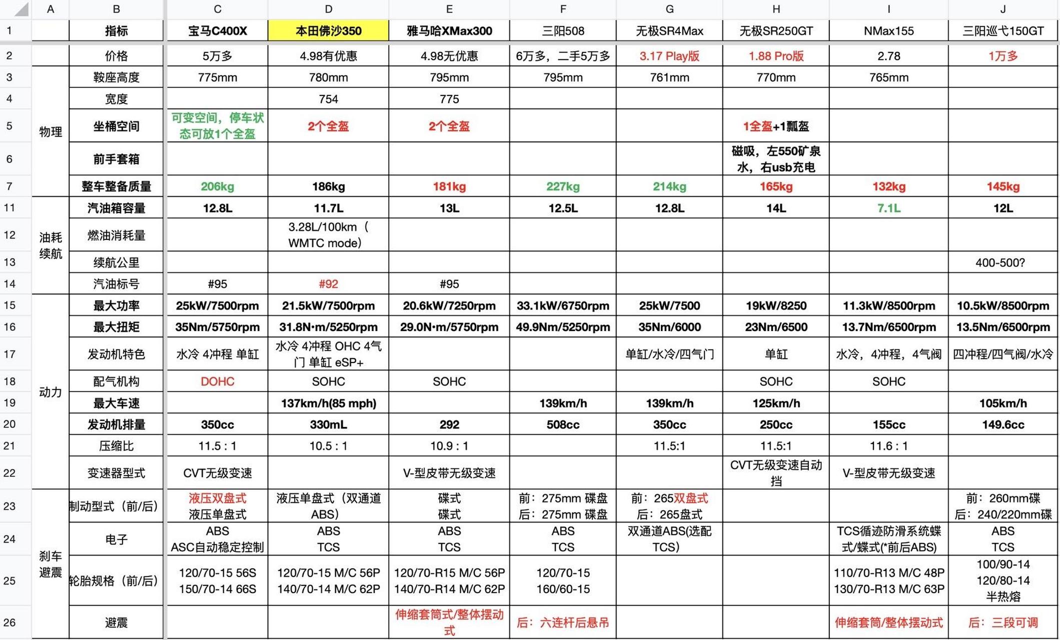 宝马c400x参数配置图片