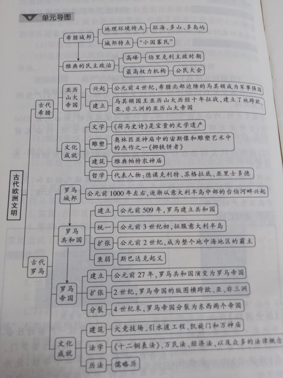 欧洲知识思维导图图片