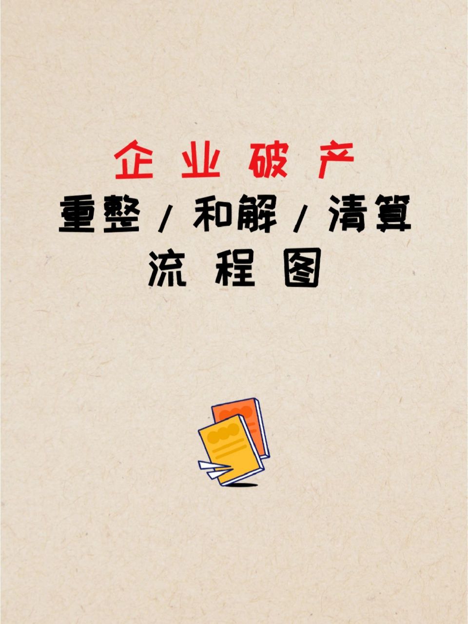 企业破产重整/和解/清算流程图