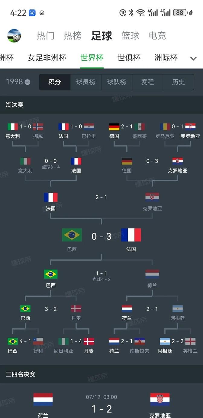 世界杯参 赛名单解 阵容与实相关图片2