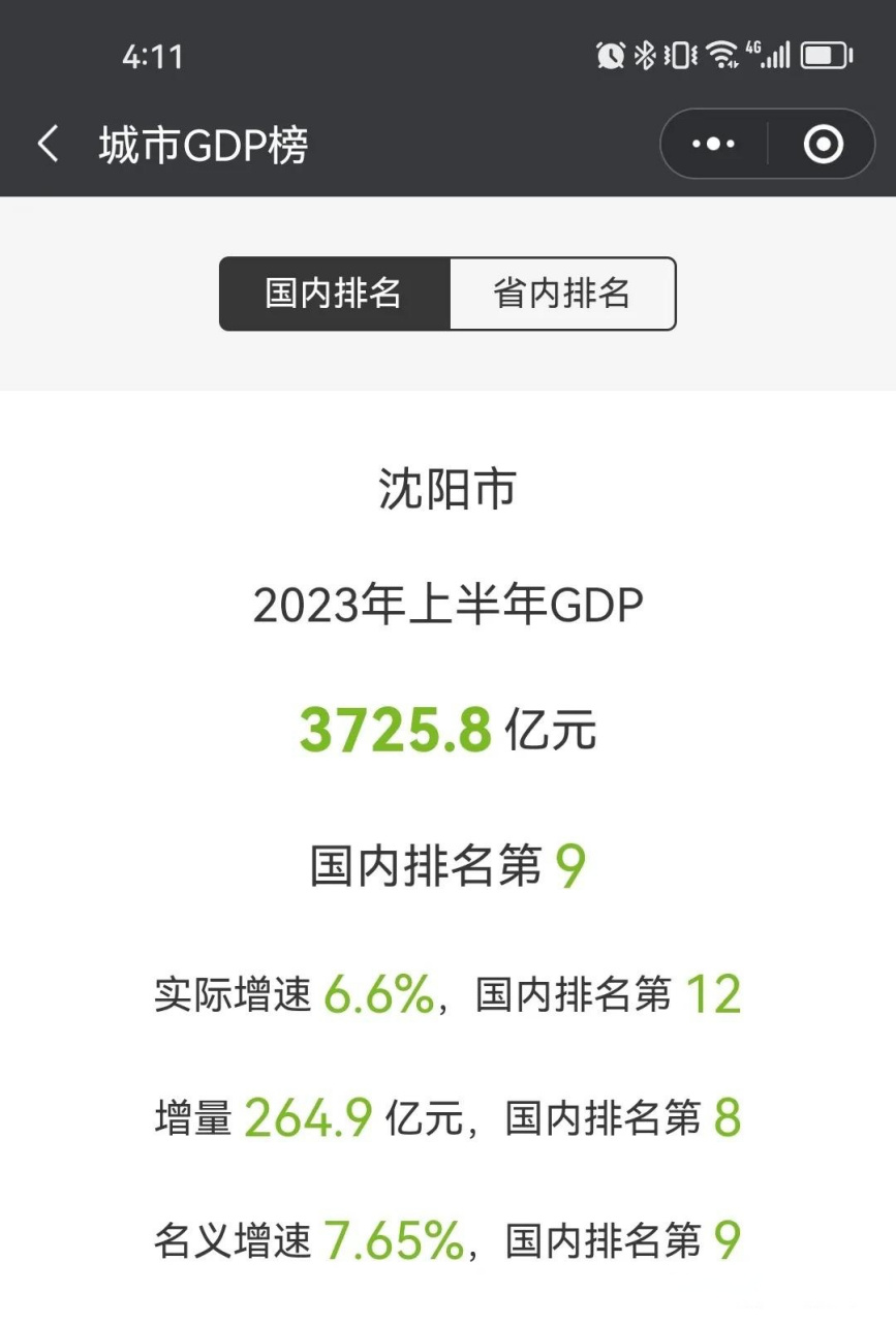 沈阳 沈阳头条 沈阳上半年gdp增速同比6.