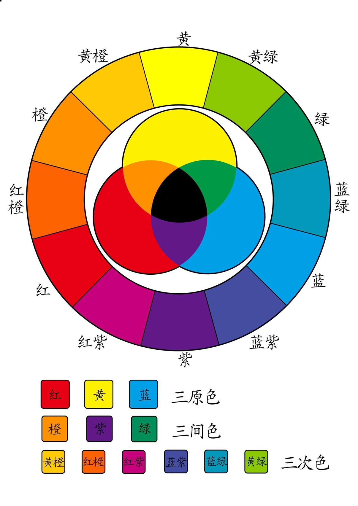 红黄蓝三原色红蓝绿图片