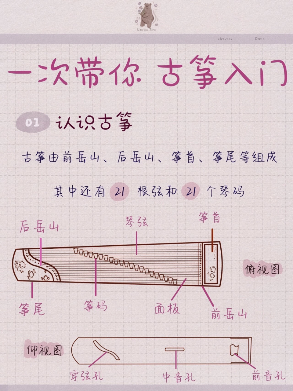 古筝琴弦 顺序图片