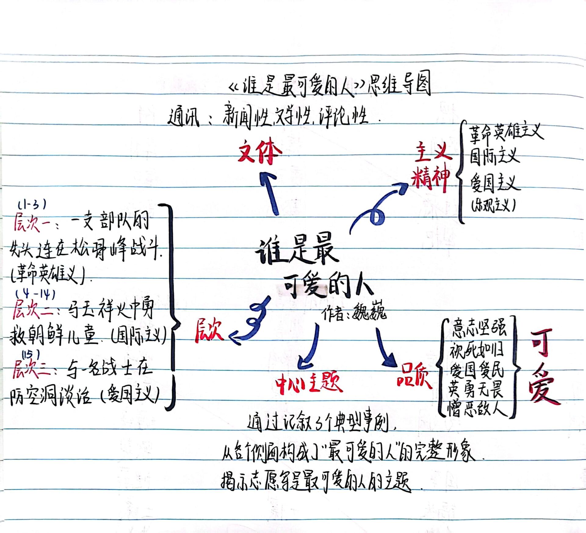 《谁是最可爱的人》思维导图