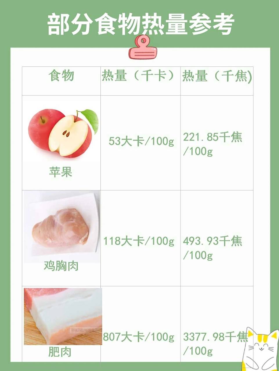 一个公式让你分清卡路里,千卡,大卡,千焦 嘿!