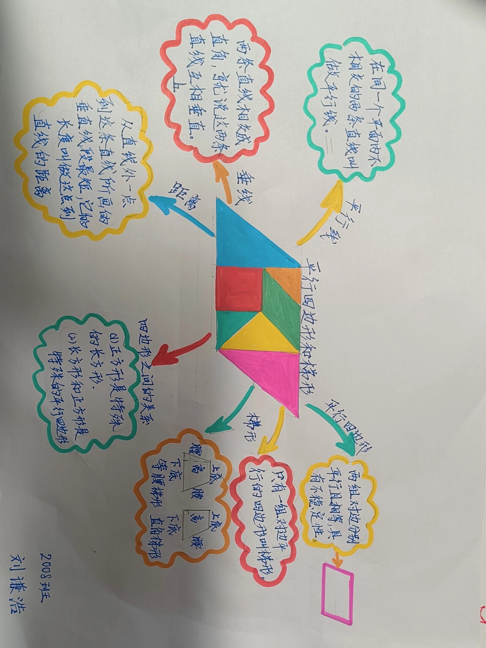 四年级上数学五单元思维导图