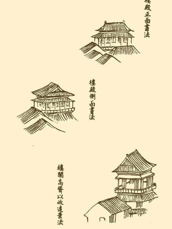 《芥子园》楼阁画法