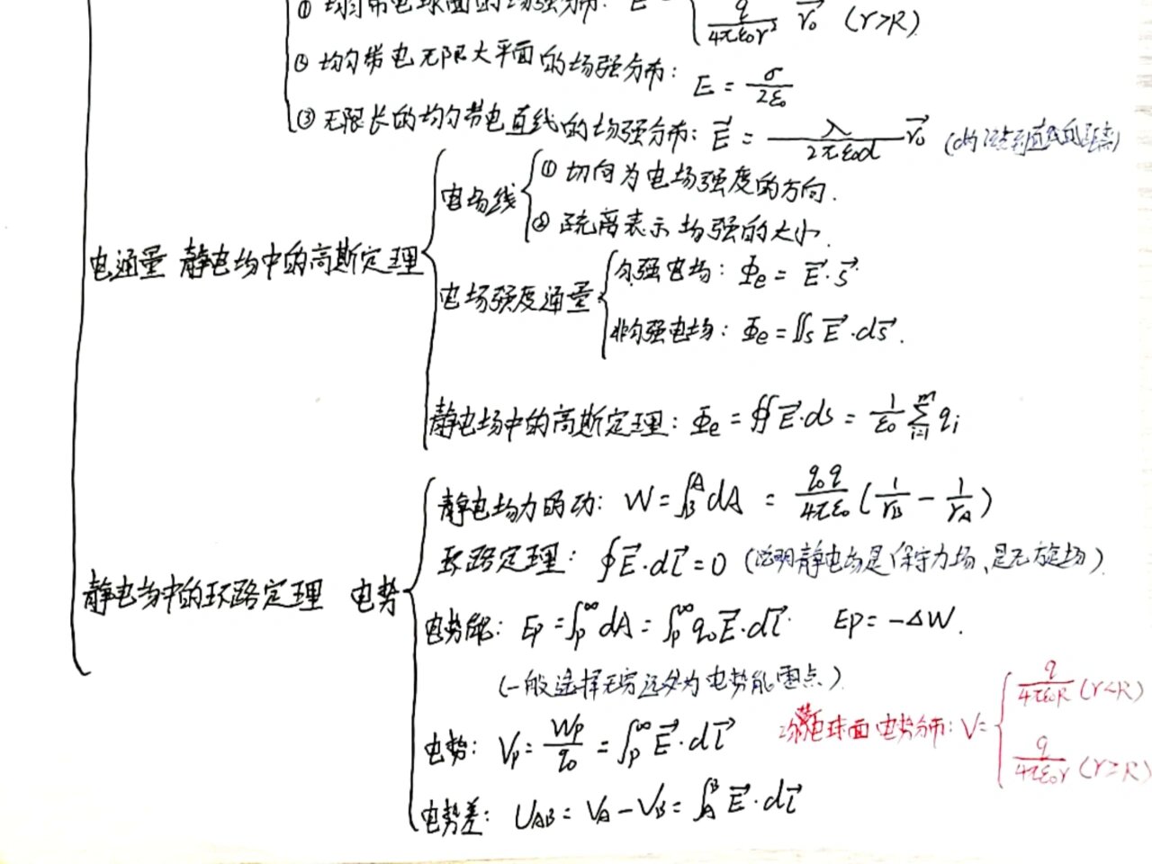 波动思维导图图片