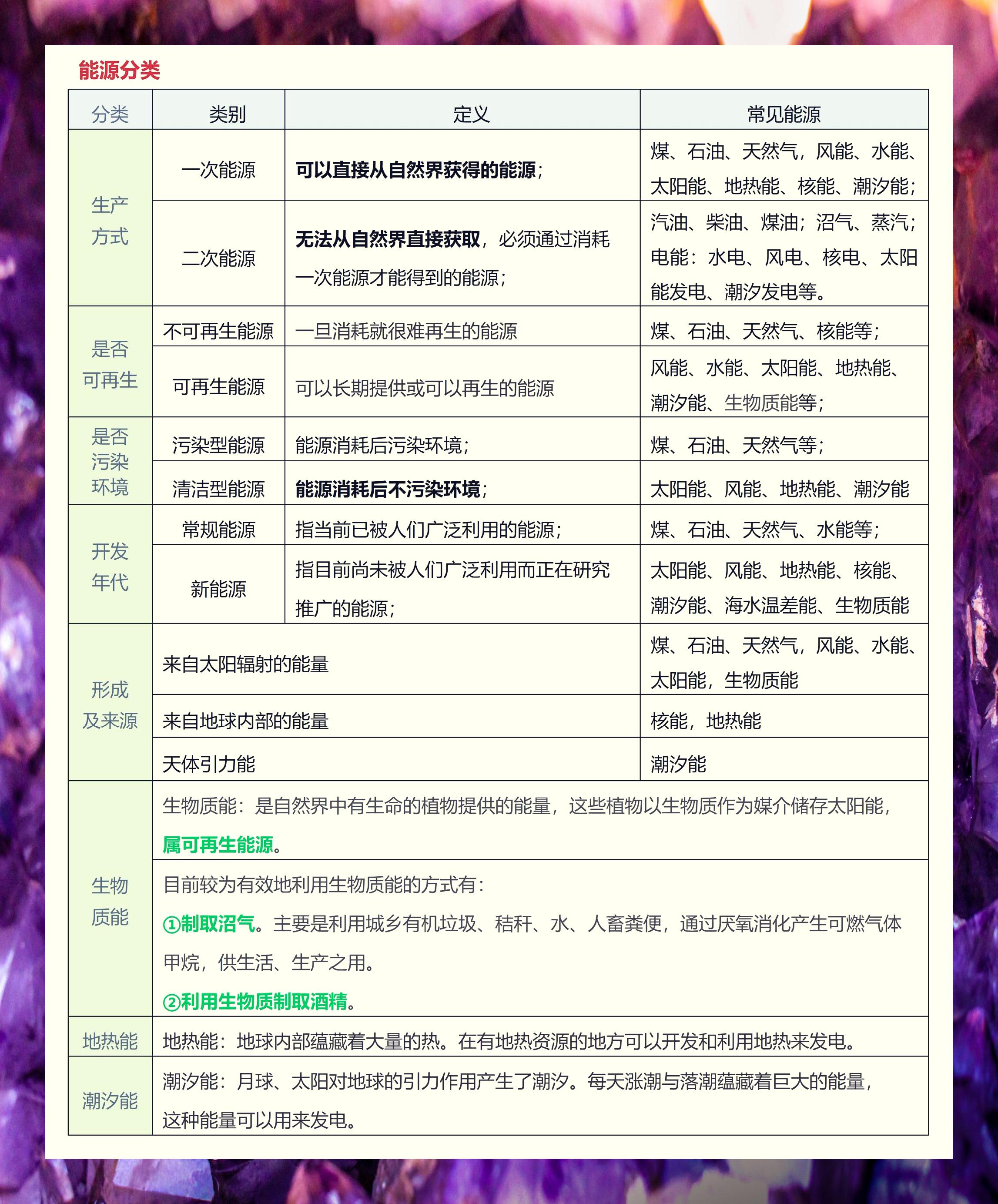 九年级物理能源与可持续发展专项(九年级物理能源与可持续发展课件免费)