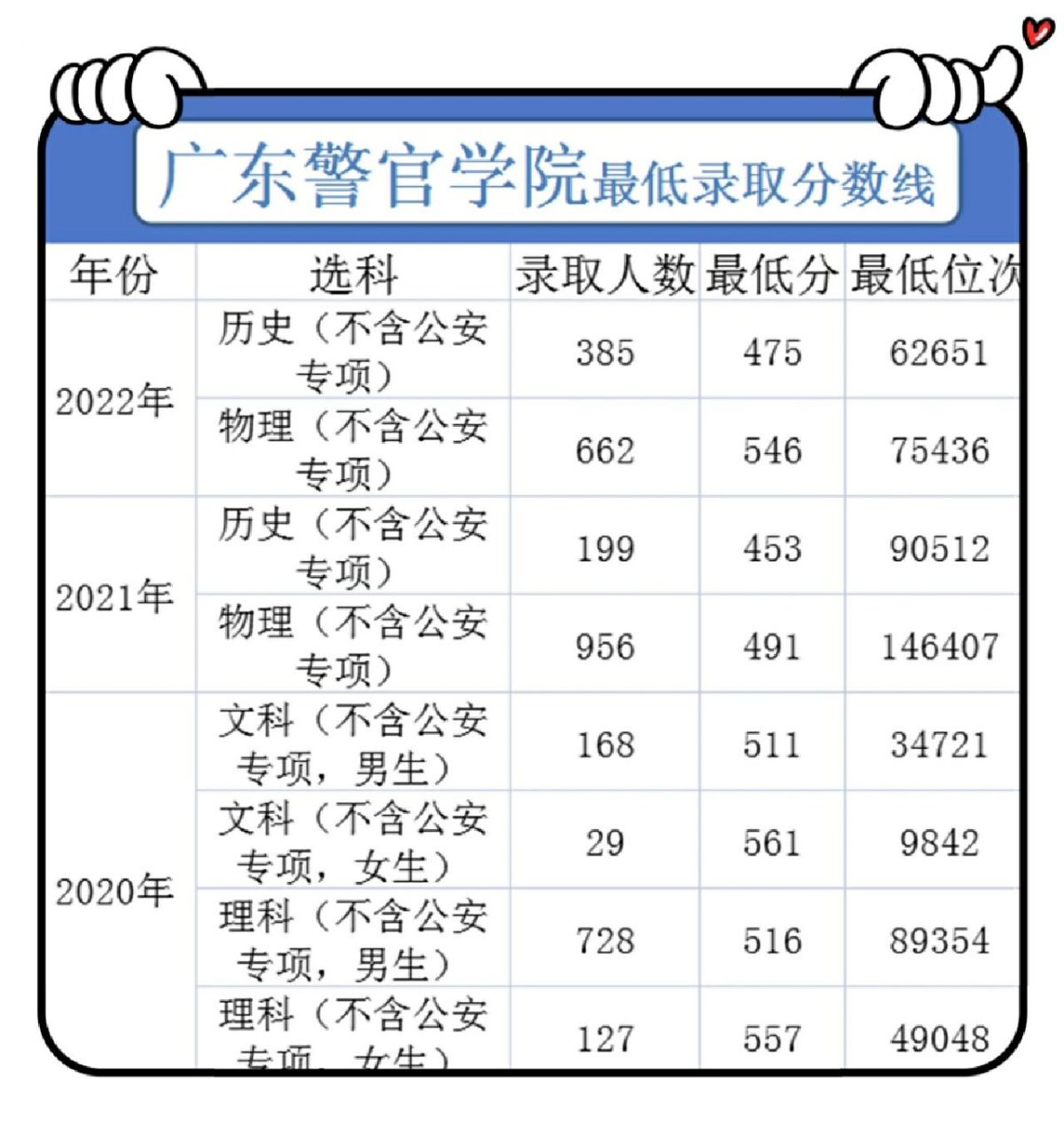 广东警官学院毕业包分配?