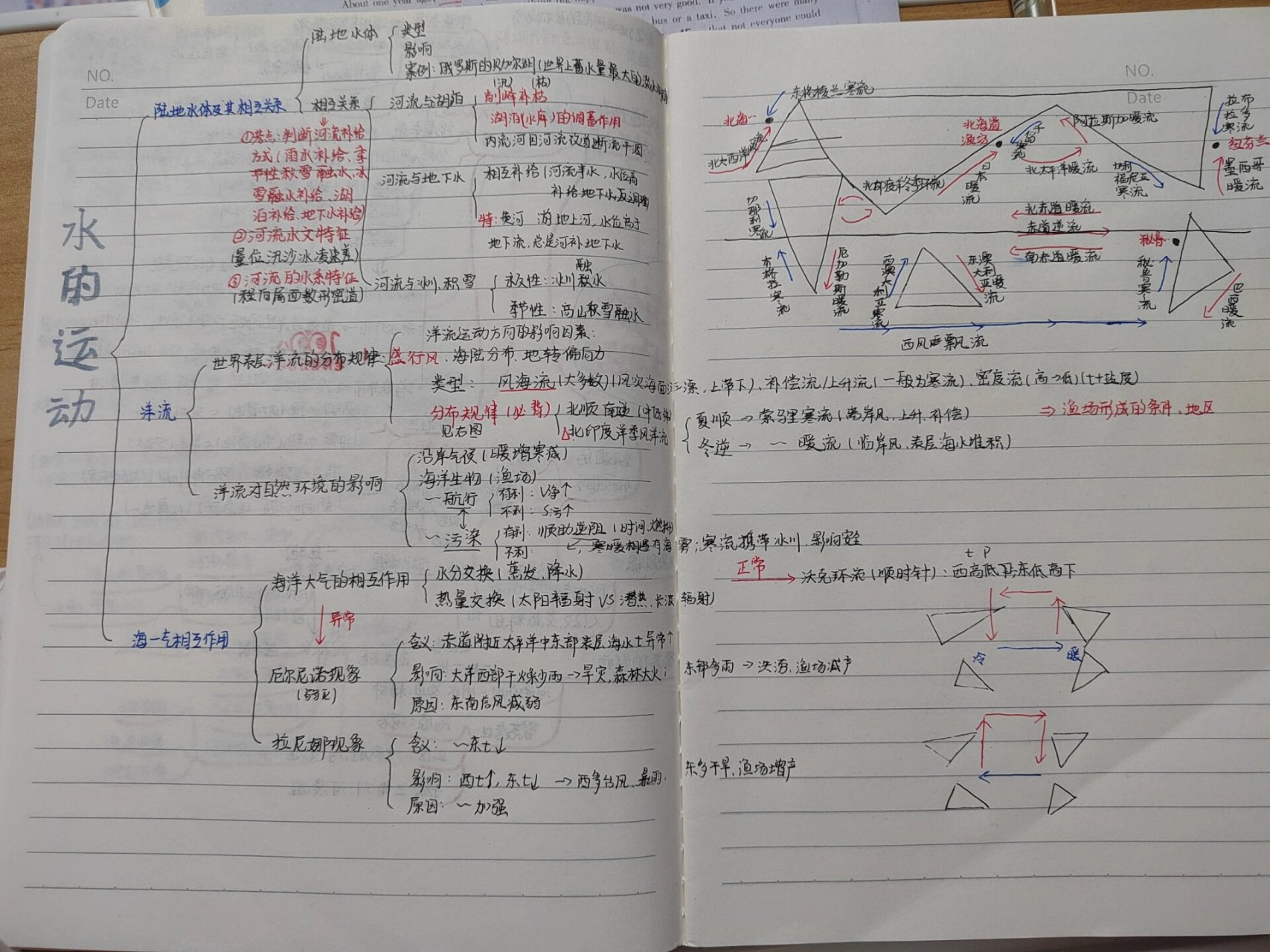 地理水体运动思维导图图片