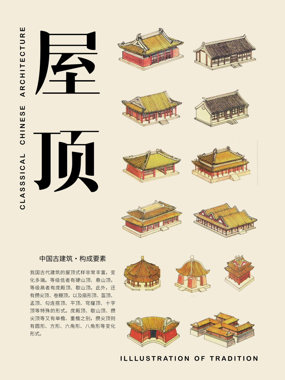 91图解|中国古代建筑-屋顶 7415屋顶是我国传统建筑造型艺术中