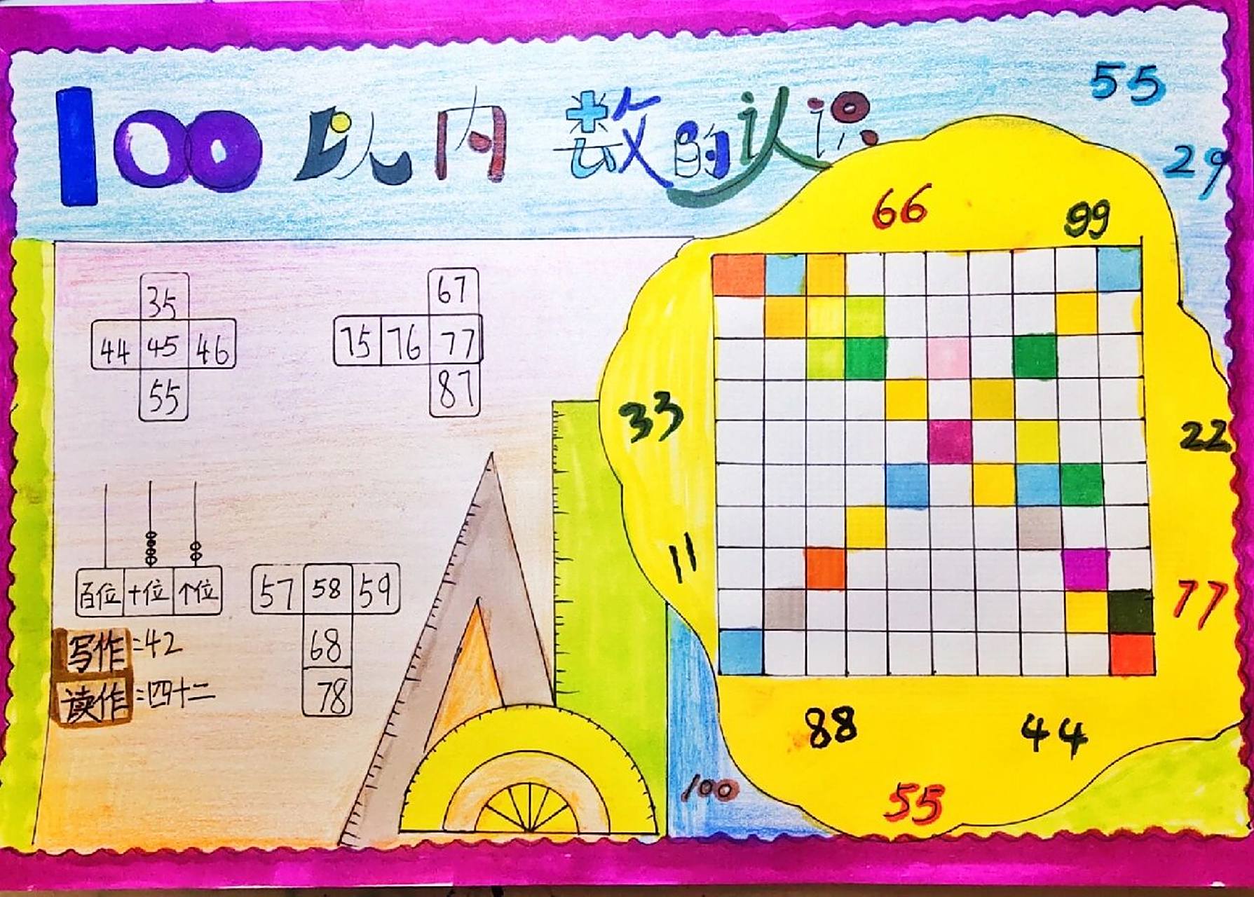 数字数学手抄报100以内数的认识 数学手抄报