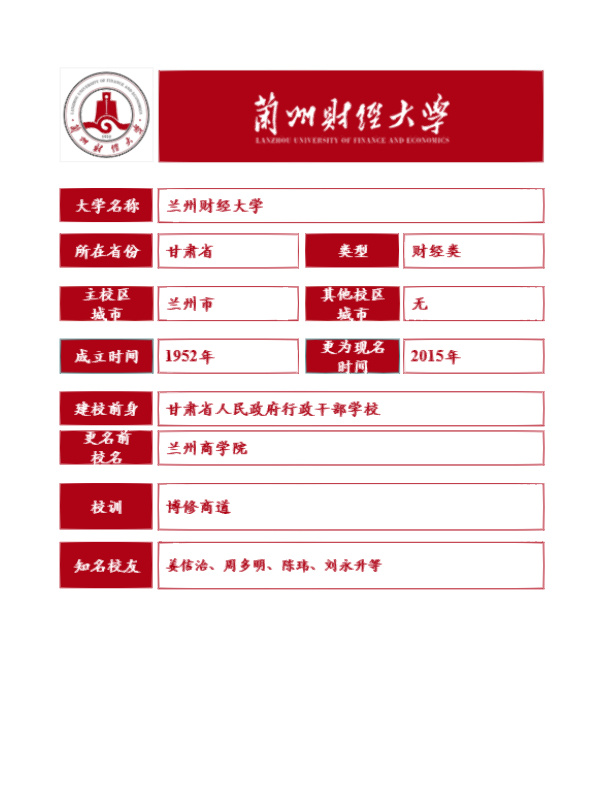 甘肃财经大学是几本(甘肃财经大学在什么地方)