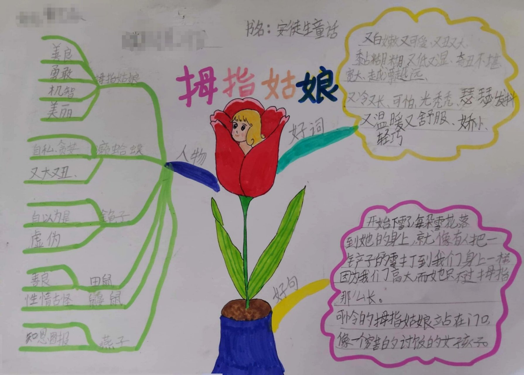 三年级拇指姑娘思维导图,人物形象依据特点 《拇指姑娘》思维导图