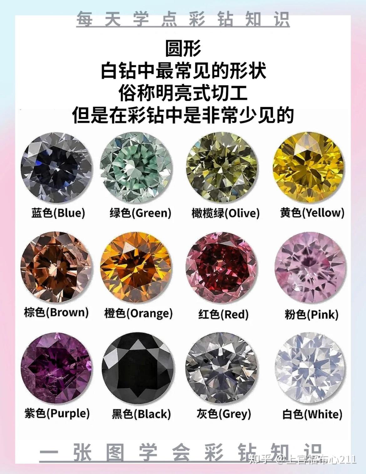 哪种颜色的彩色钻石价格最高其他颜色的彩钻的价格对比呢