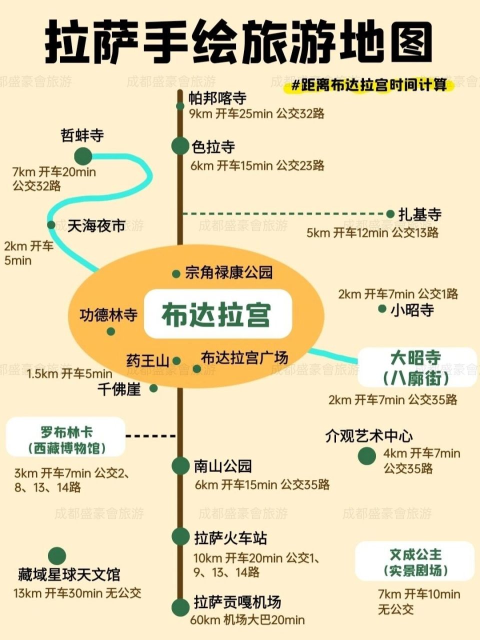 拉萨旅游攻略93送给准备进藏的你,敲详细!