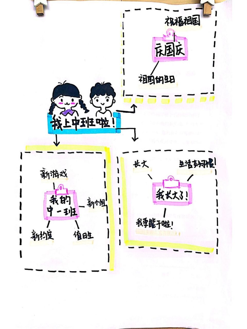 中班主题网络图——《我上中班啦》