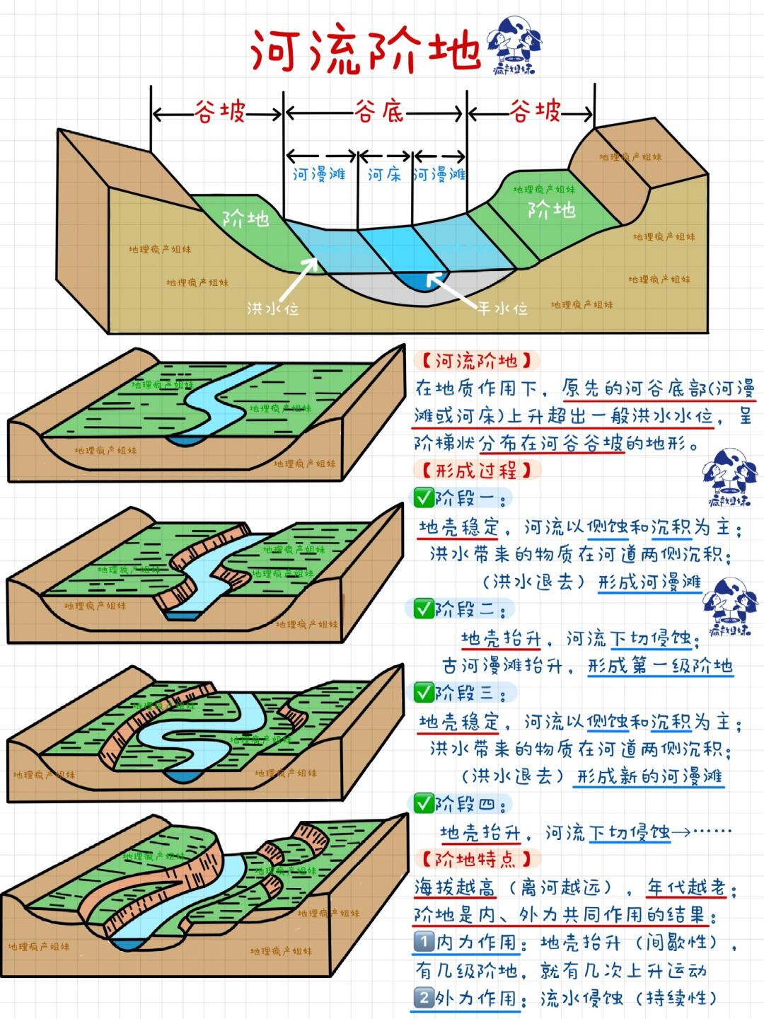 河谷等高线图片