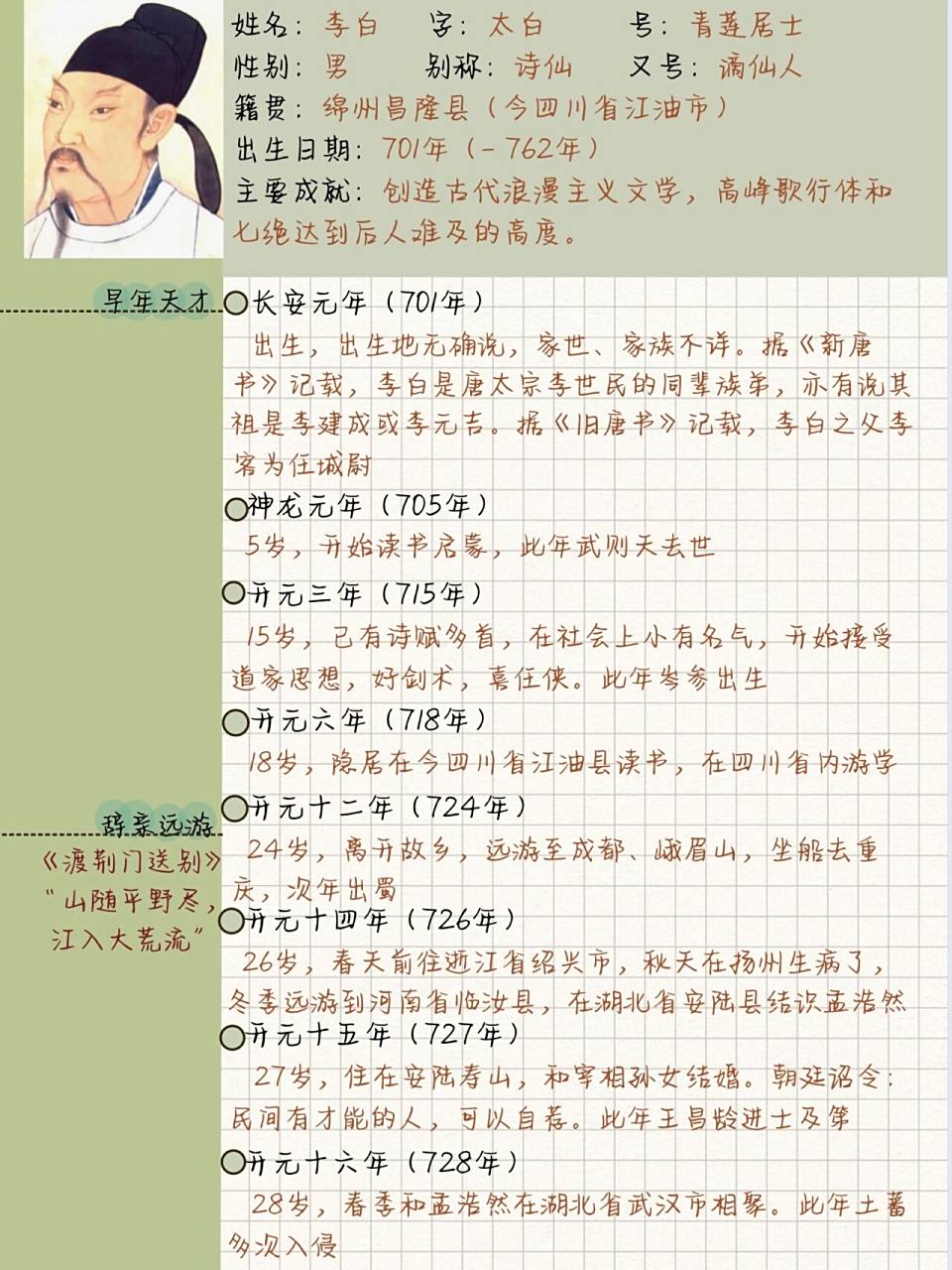 诗仙李白的人生简历,快速了解其古诗词情感 97曾经背过李白的很多首