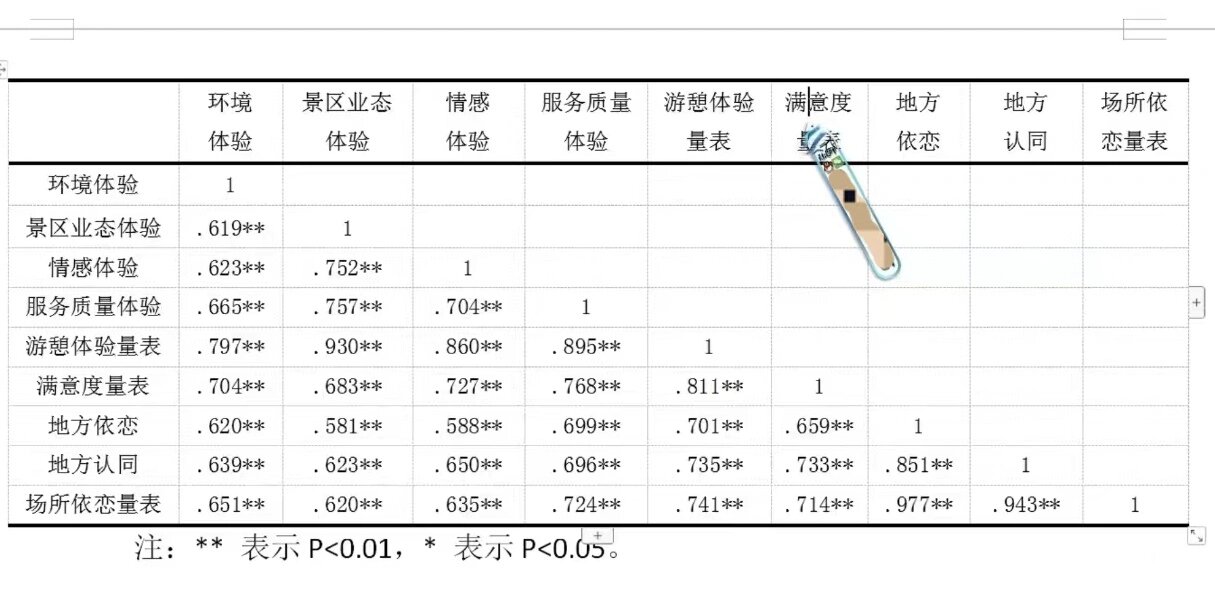 spss 2.相关分析&影响因素分析 6.