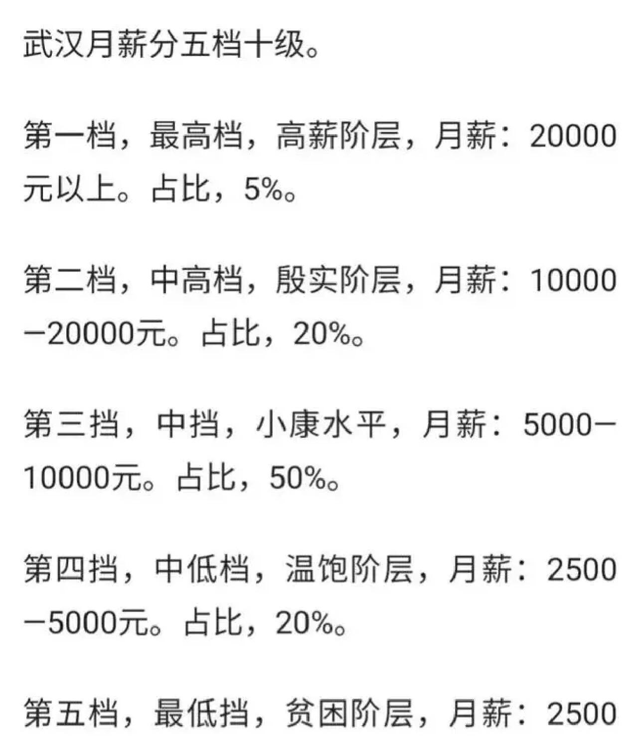 武汉的行业工资揭秘,你属于第几档?