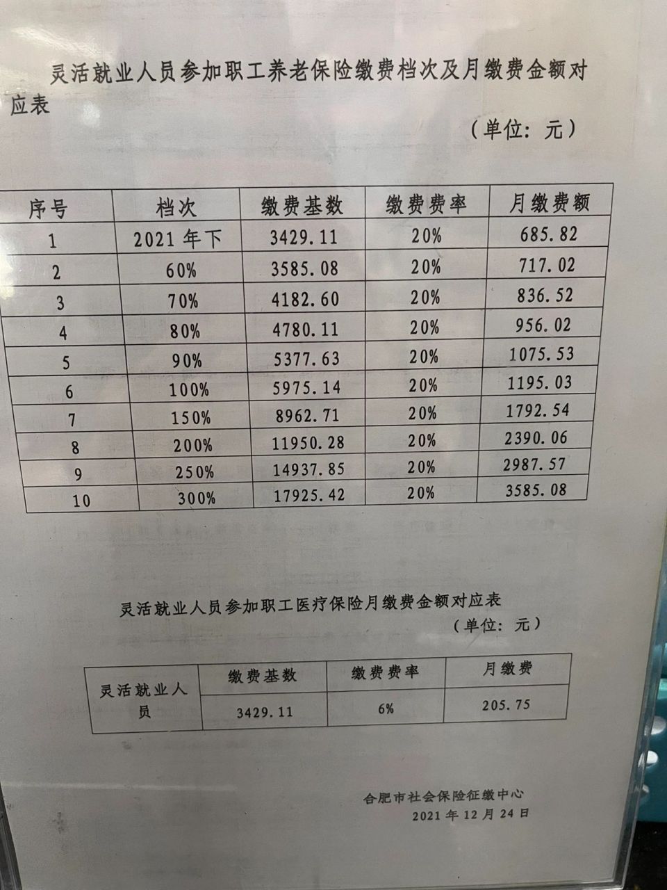 最近刚办理好灵活就业社保,选的中间100的档,但很想知道和最低档差别