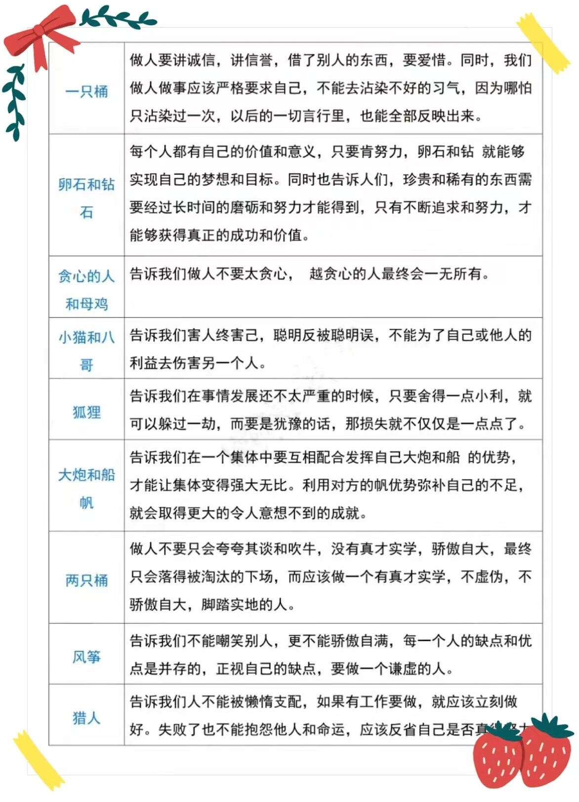 《克雷洛夫寓言》寒假必背寓言道理