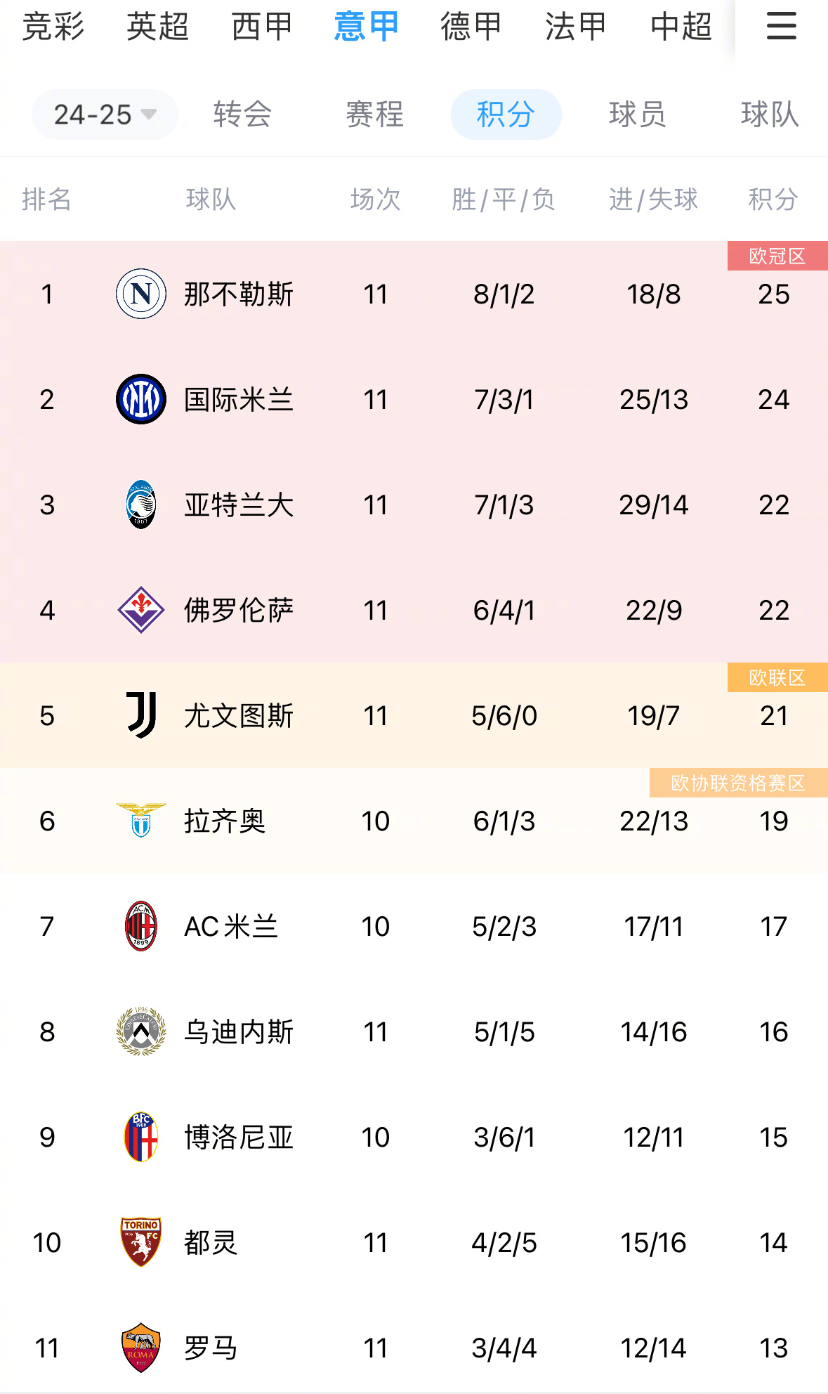 V体育-那不勒斯主场轻取佛罗伦萨,重返意甲前四-第1张图片-V体育 V体育-那不勒斯主场轻取佛罗伦萨,重返意甲前四-第1张图片-V体育