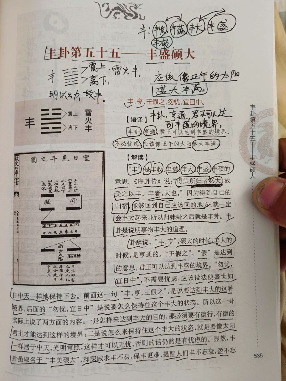 全解周易(第55卦雷火丰) 嗯,易经.周易