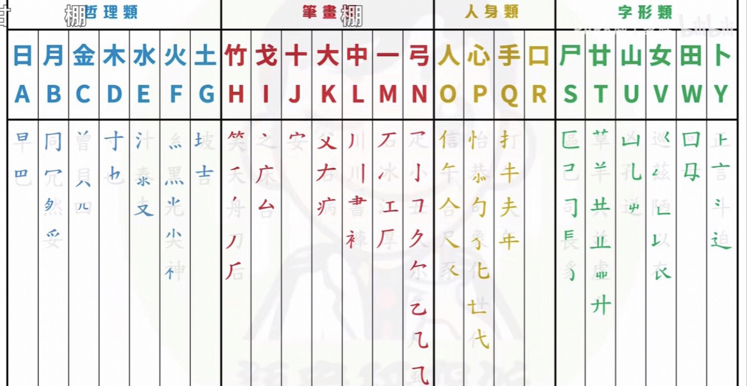 仓颉输入法 想问下有没有人学这个仓颉输入法的,好难01