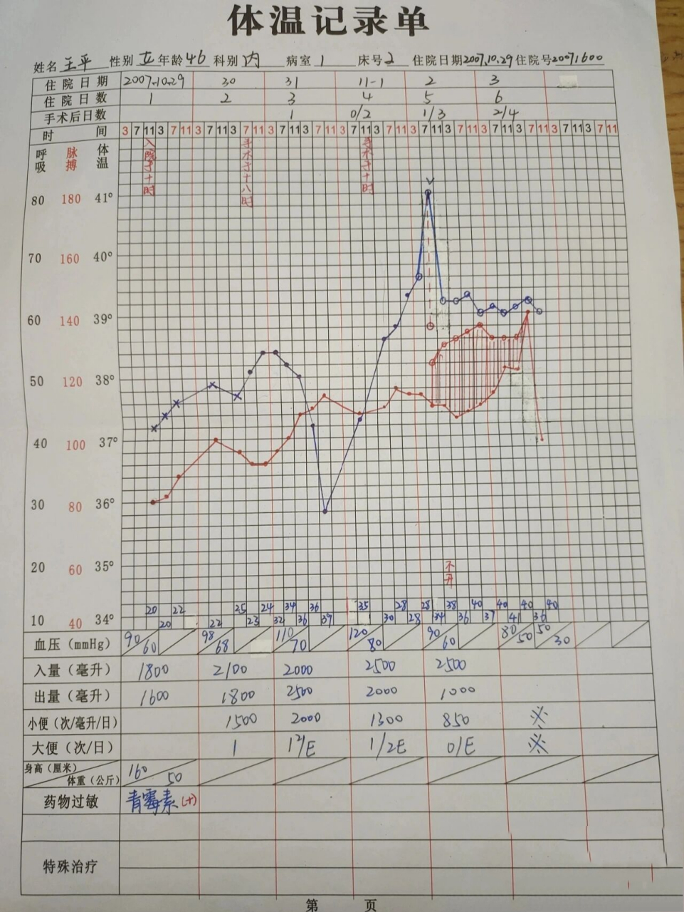 软糯软糯的体温单 快瞅瞅没啥毛病吧