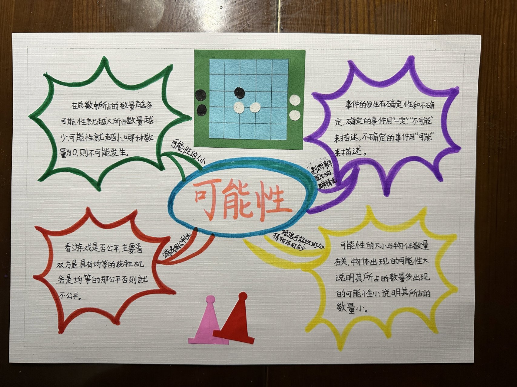 五年级数学 可能性 思维导图 七单元  可能性 思维导图