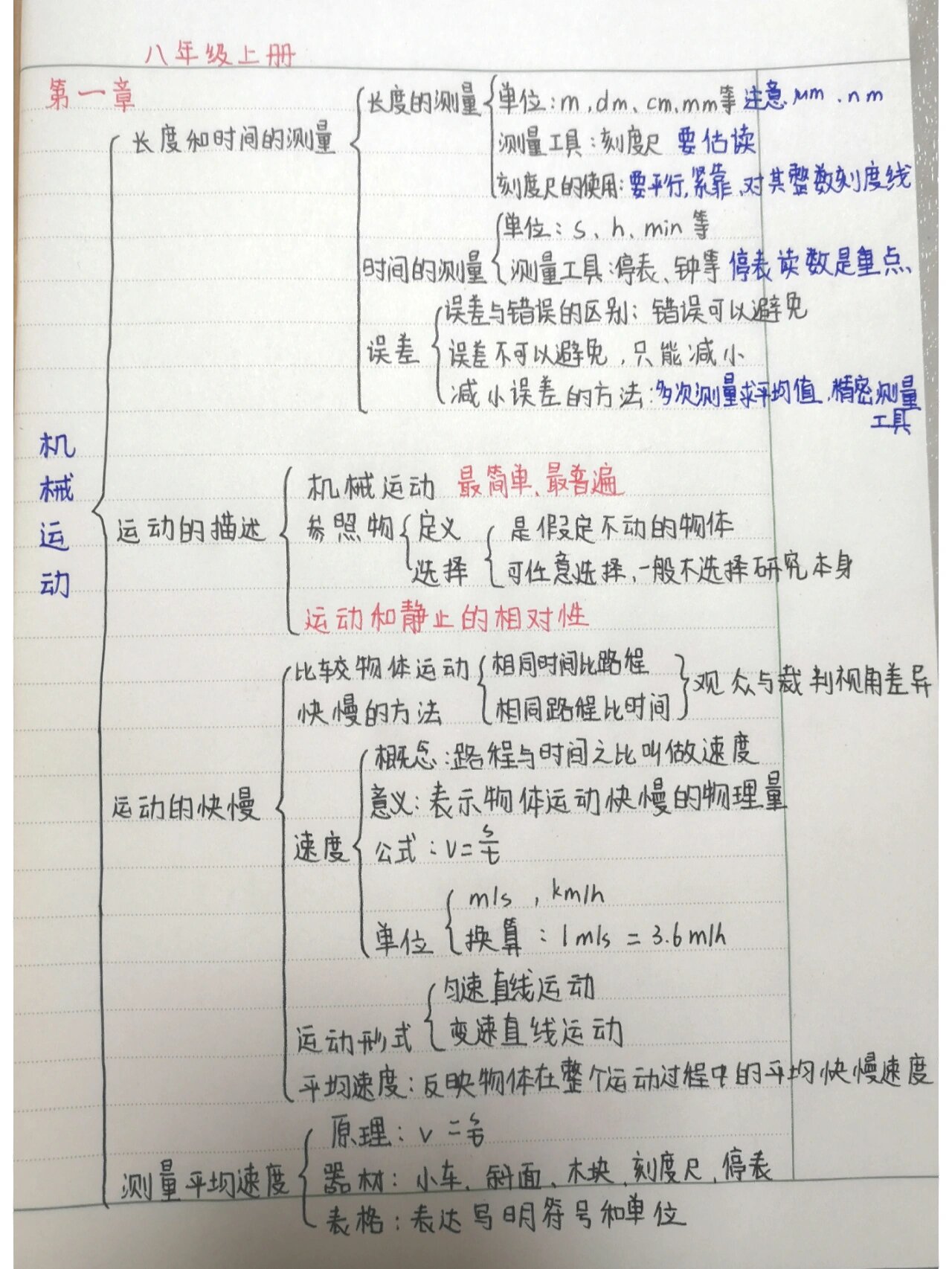 八上物理第一章思维导图