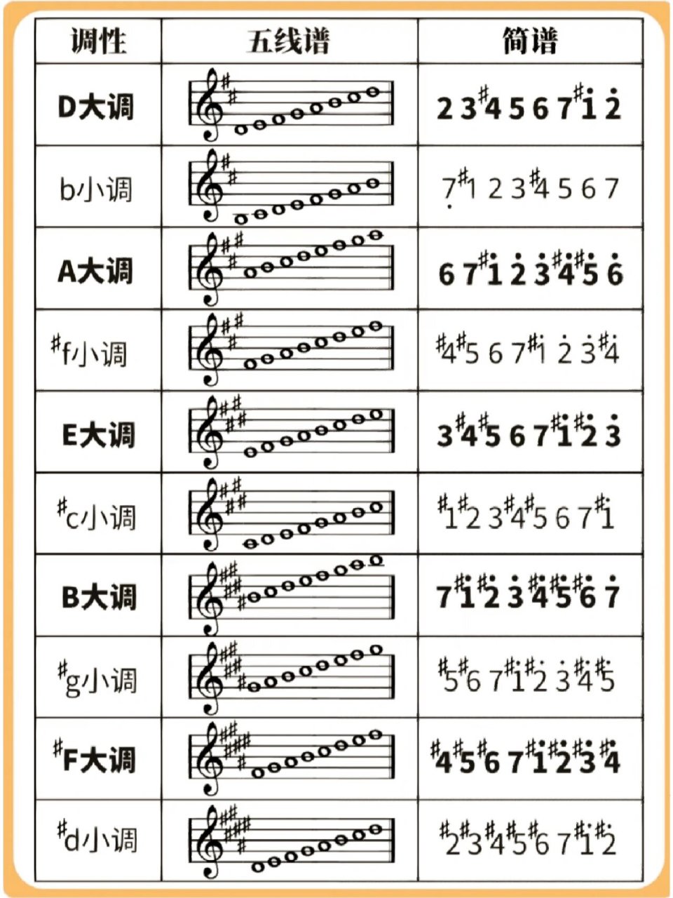 d大调音阶小提琴图片