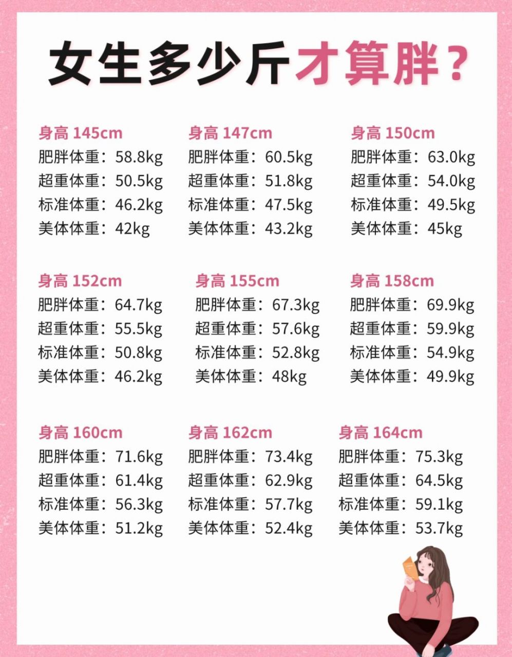 的标准bmi来评估: 	 bmi计算公式:体重kg79身高m79身高m 肥胖体重