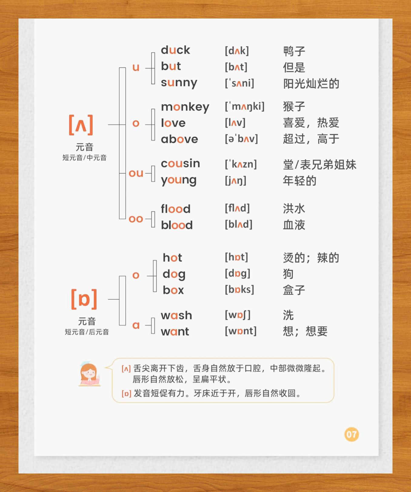 辅音音标发音28个图片