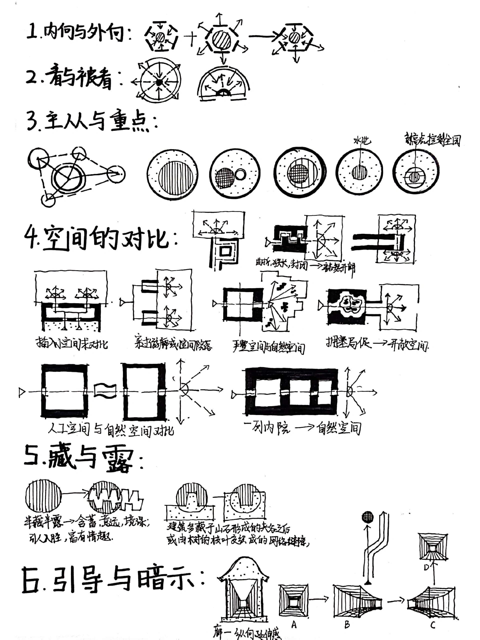 古典园林造园手法