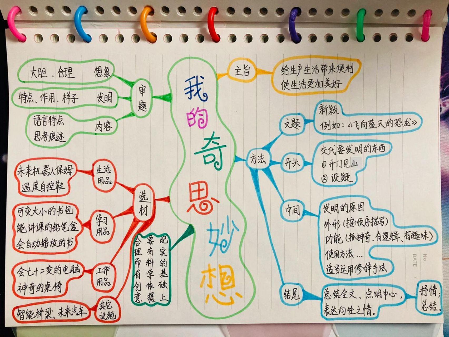 四下语文 第二单元 习作 我的奇思妙想