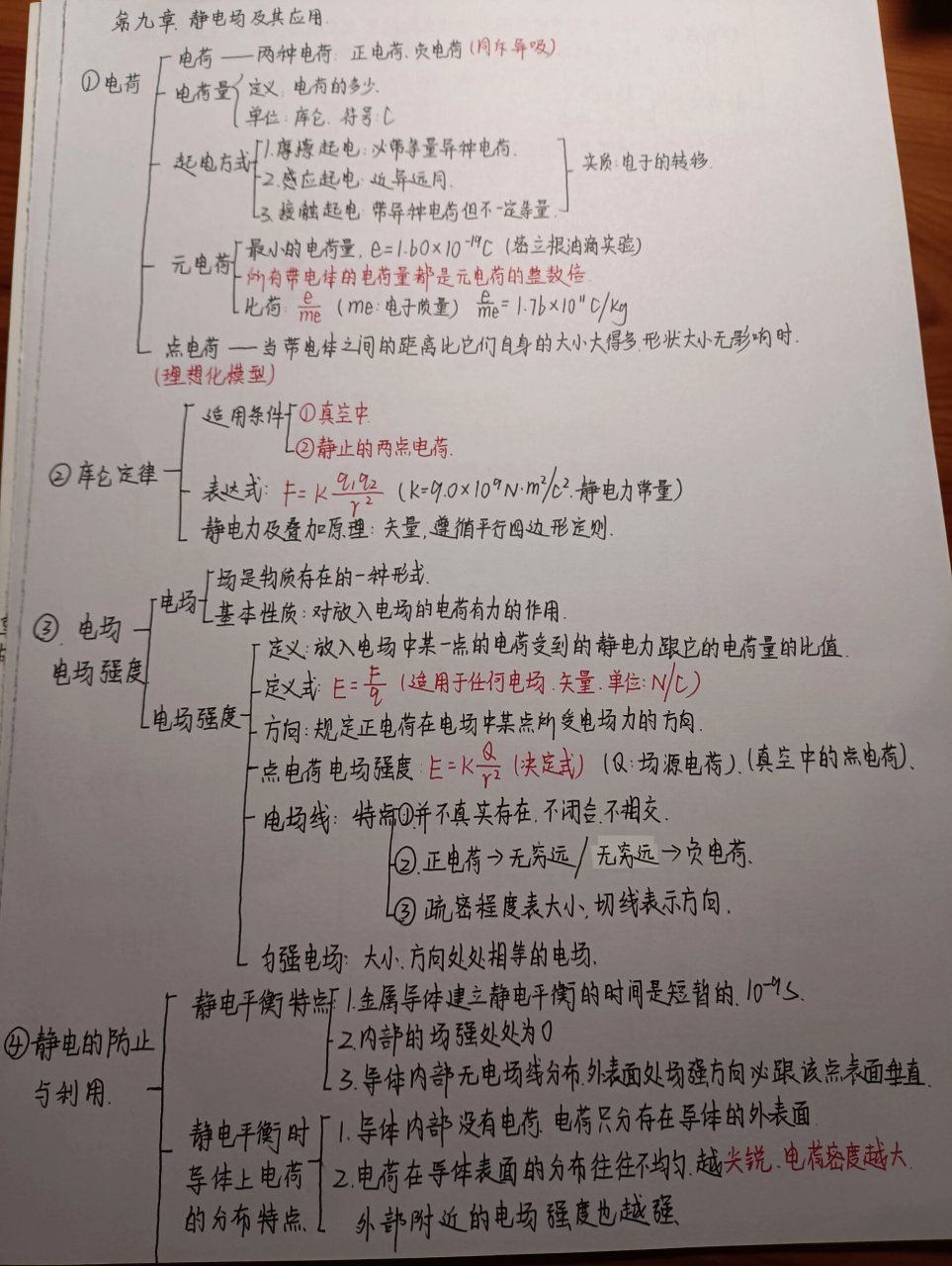 电场的思维导图图片