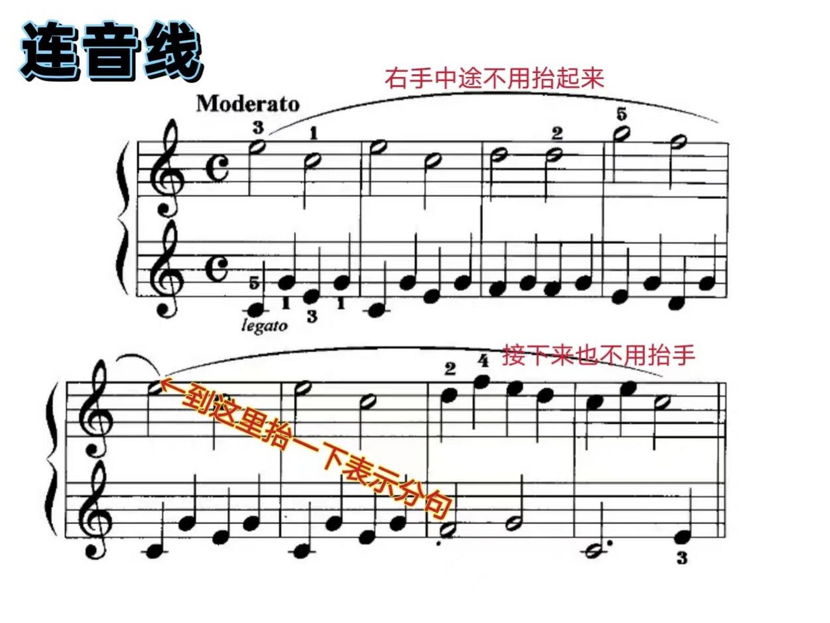 96基本乐理(十三):延音线,连音线 在乐谱中,延音线,连音线看起来