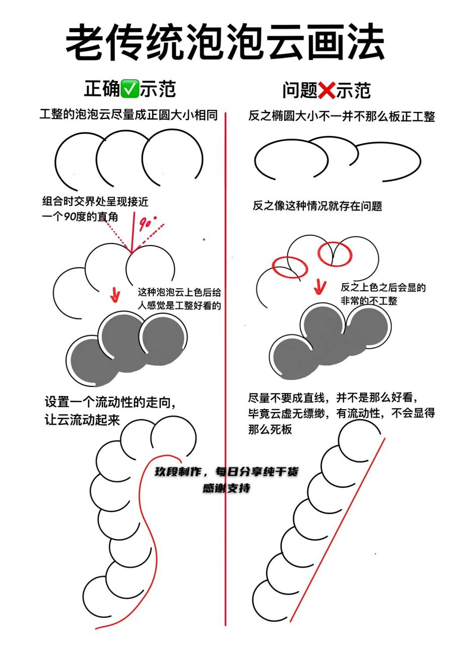 老传统泡泡云画法 今天分享一下泡泡云的画法,有没有你出现的问题