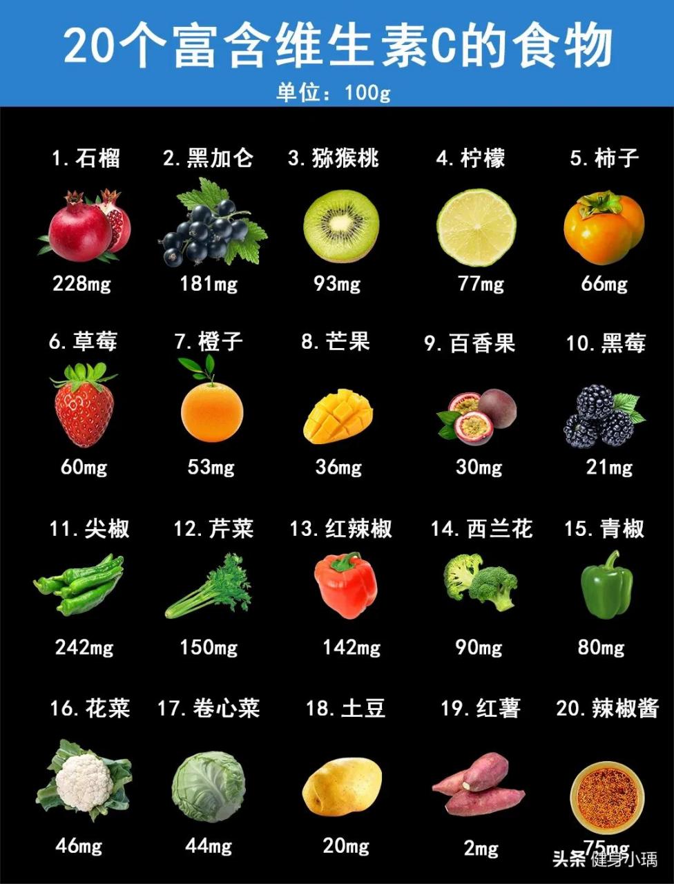 分享20个富含维生素c的食物