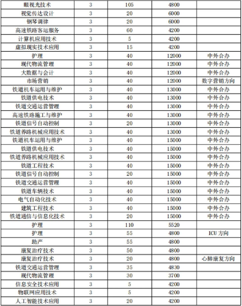 兰州铁路技师学院招生图片