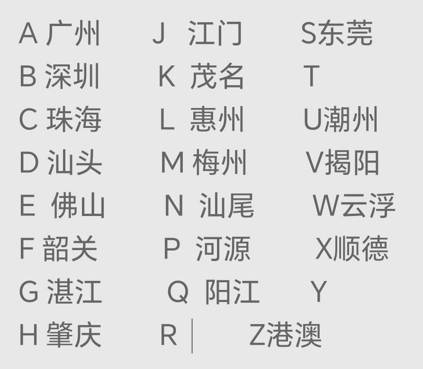 广东省车牌号字母代表图片