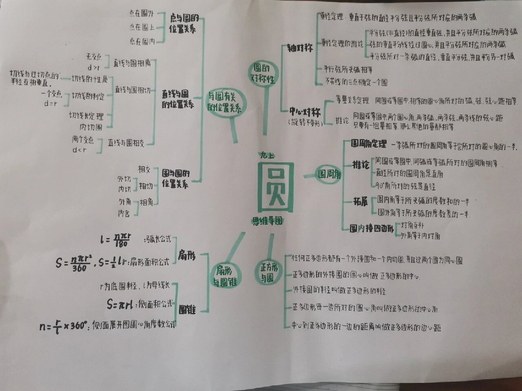 圆思维导图九上图片