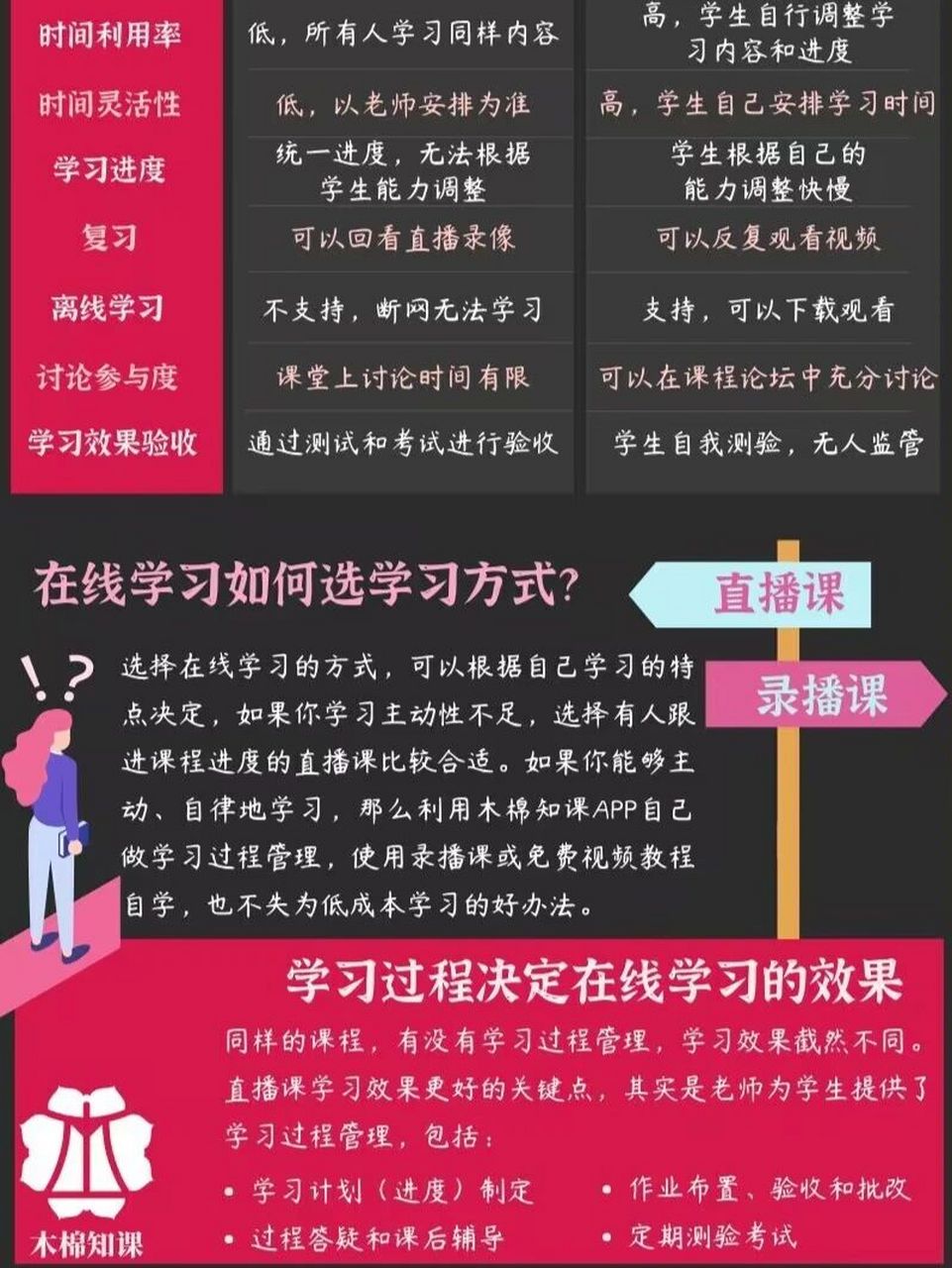 在线学习—直播课和录播课的优劣对比 94在线学习在当下已经成为