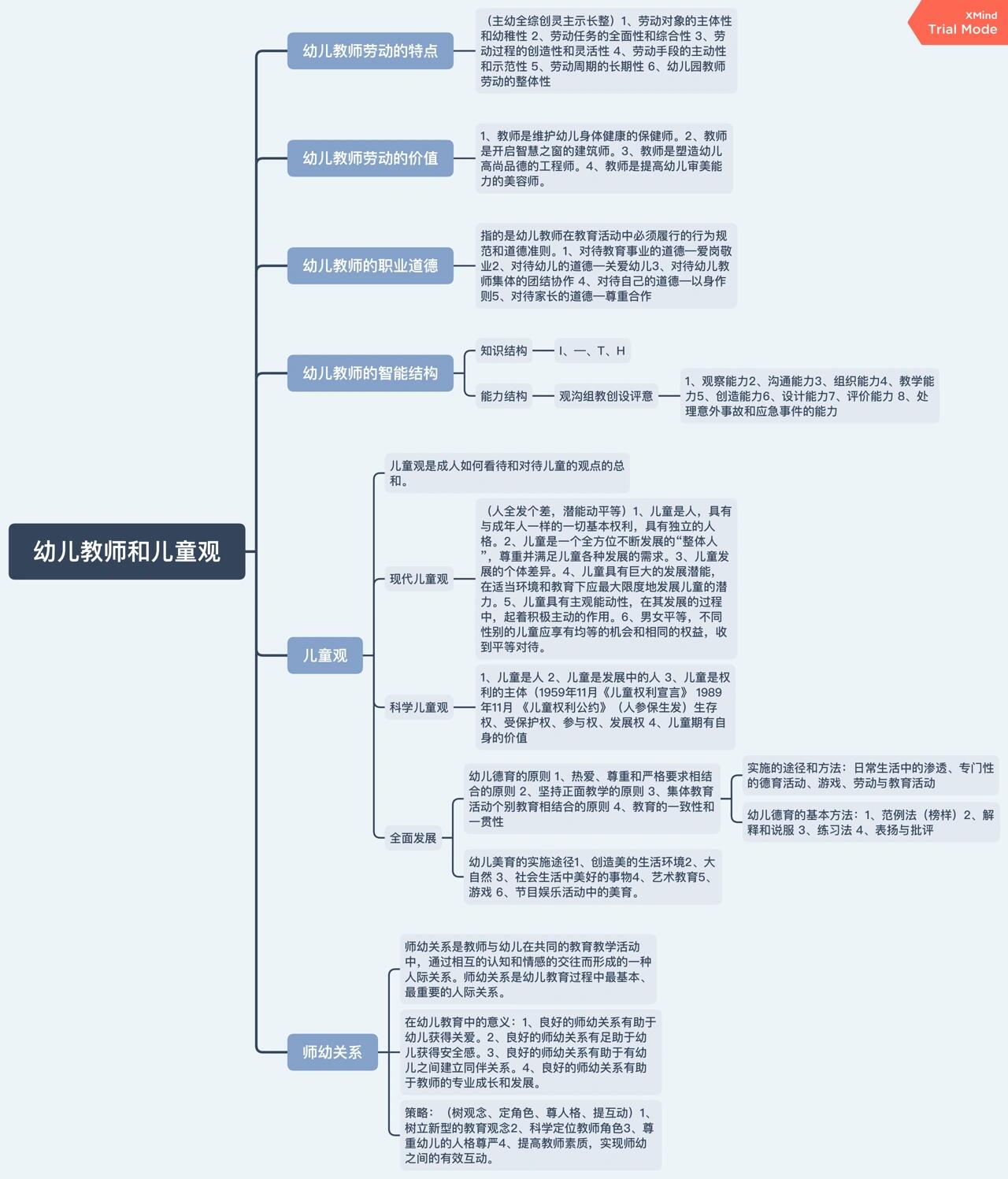 学前教育学|第二章思维导图