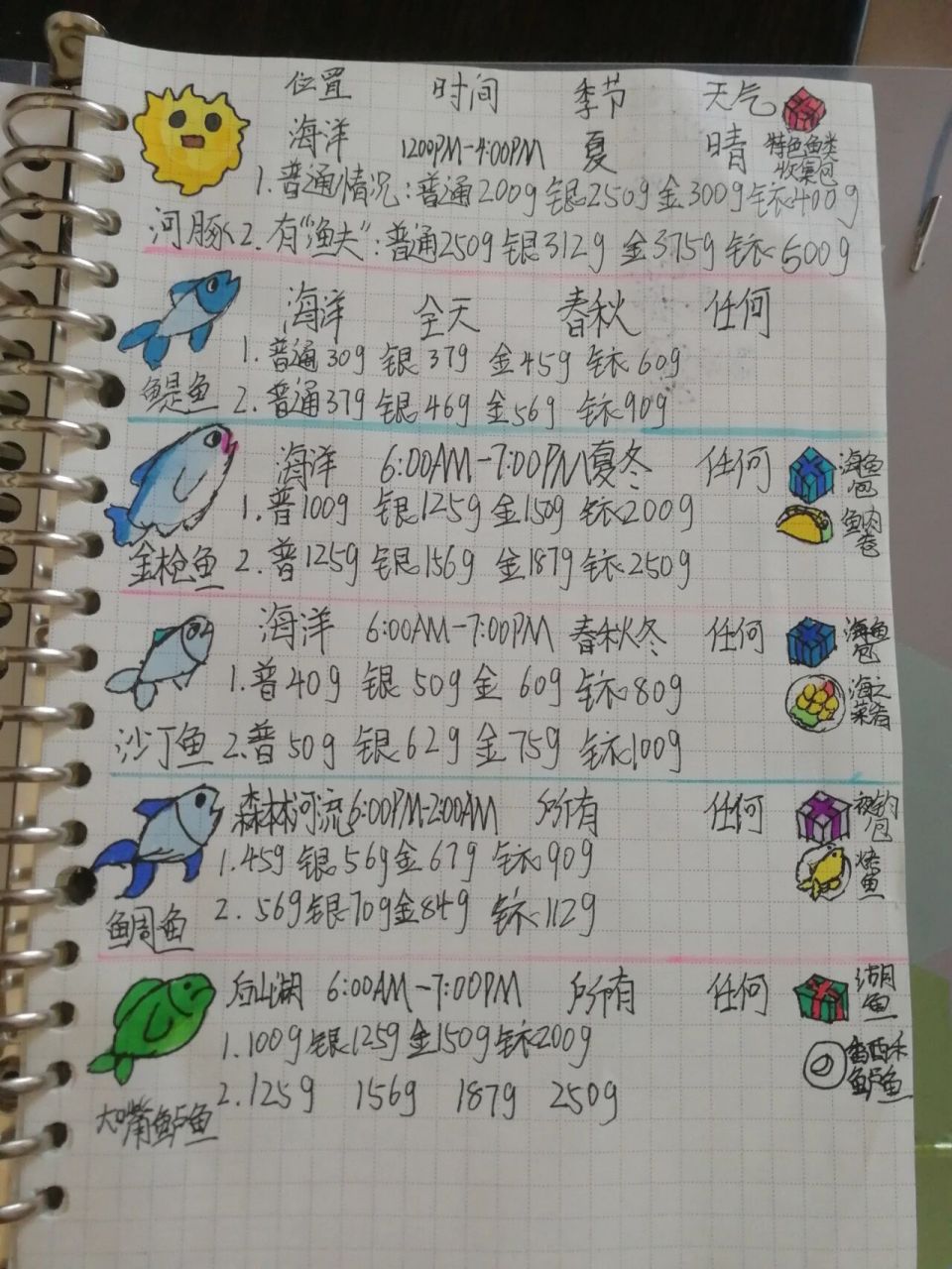 星露谷物语全鱼类收集(上) 星露谷物语全鱼类收集(上)